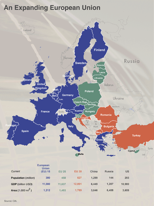 An Expanding European Union